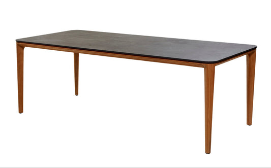 Aspect table